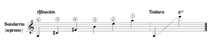 Afinacion Bandurrias