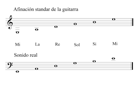 afinacion de la guitarra